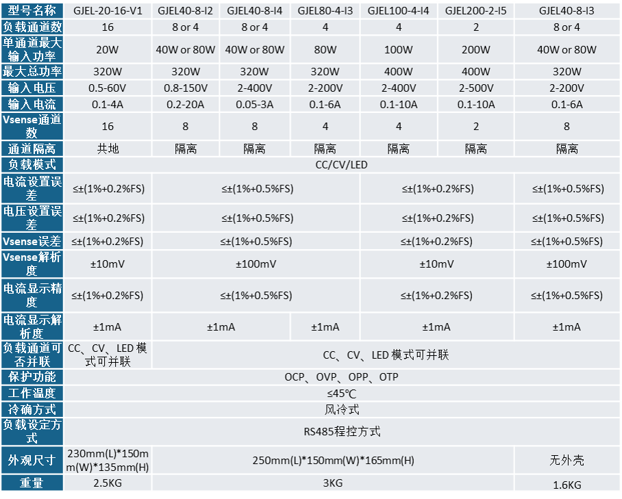 冠佳電子負載規格