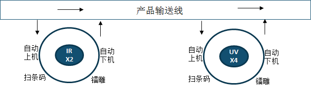 冠佳,自動化設(shè)備,老化設(shè)備